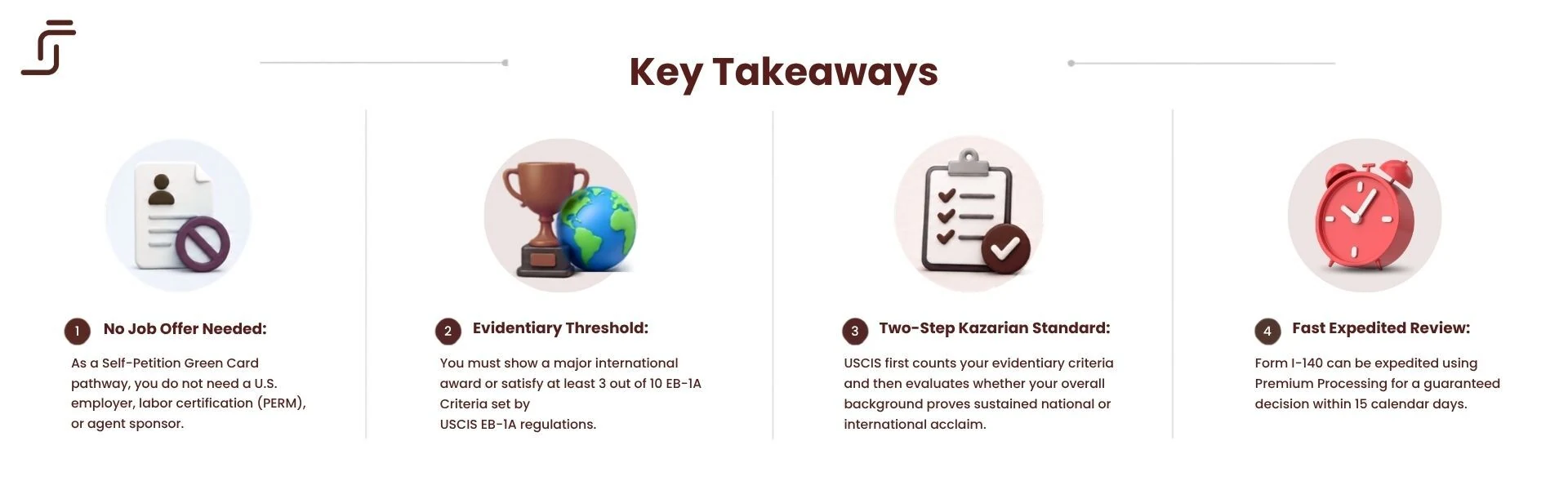 Key takeaways. 1: No Job Offer Needed - as a Self-Petition Green Card pathway, you do not need a U.S. employer, labor certification (PERM), or agent sponsor. 2: Evidentiary Threshold - you must show a major international award or satisfy at least 3 out of 10 EB-1A Criteria set by USCIS EB-1A regulations. 3: Two-Step Kazarian Standard - USCIS first counts your evidentiary criteria and then evaluates whether your overall background proves sustained national or international acclaim. 4: Fast Expedited Review - Form I-140 can be expedited using Premium Processing for a guaranteed decision within 15 calendar days.