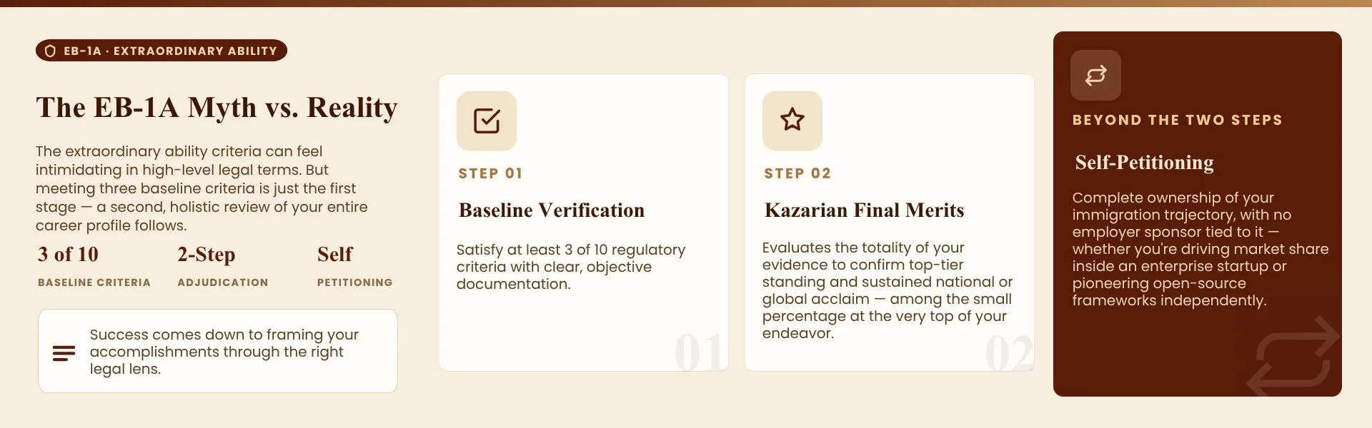 10 EB-1A criteria for extraordinary ability applicants