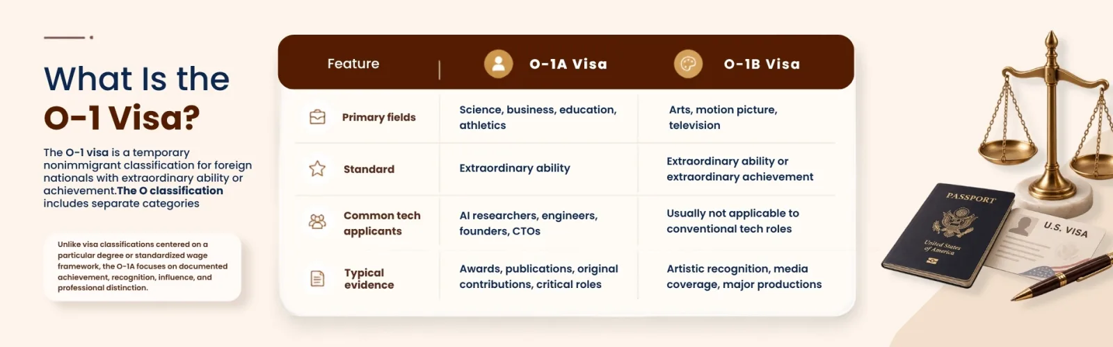 What Is the O-1 Visa