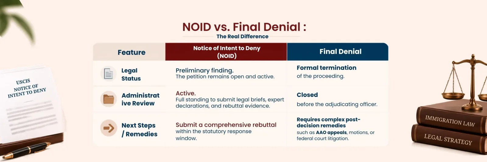 Notice of Intent to Deny vs. denial explained
