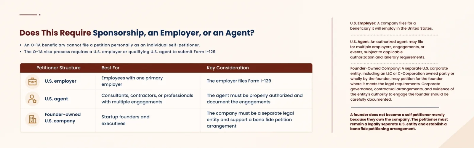 Does This Require Sponsorship, an Employer, or an Agent