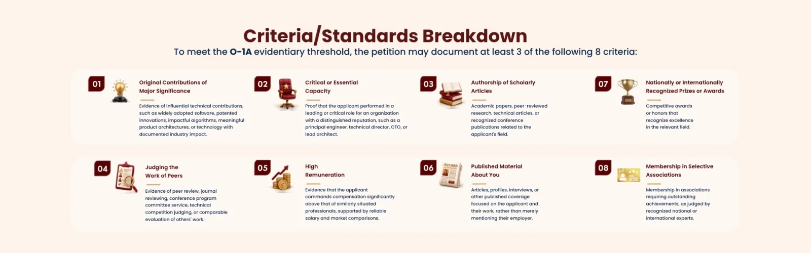 Criteria/Standards Breakdown