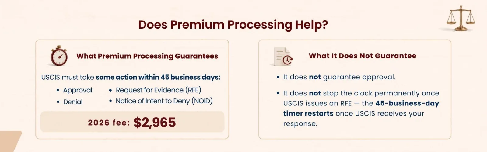 EB-2 NIW processing time and approval timeline in 2026