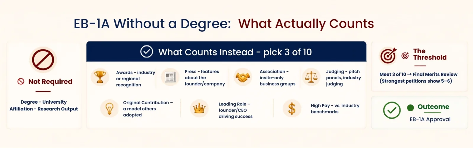 E1A without a degree: what actually counts