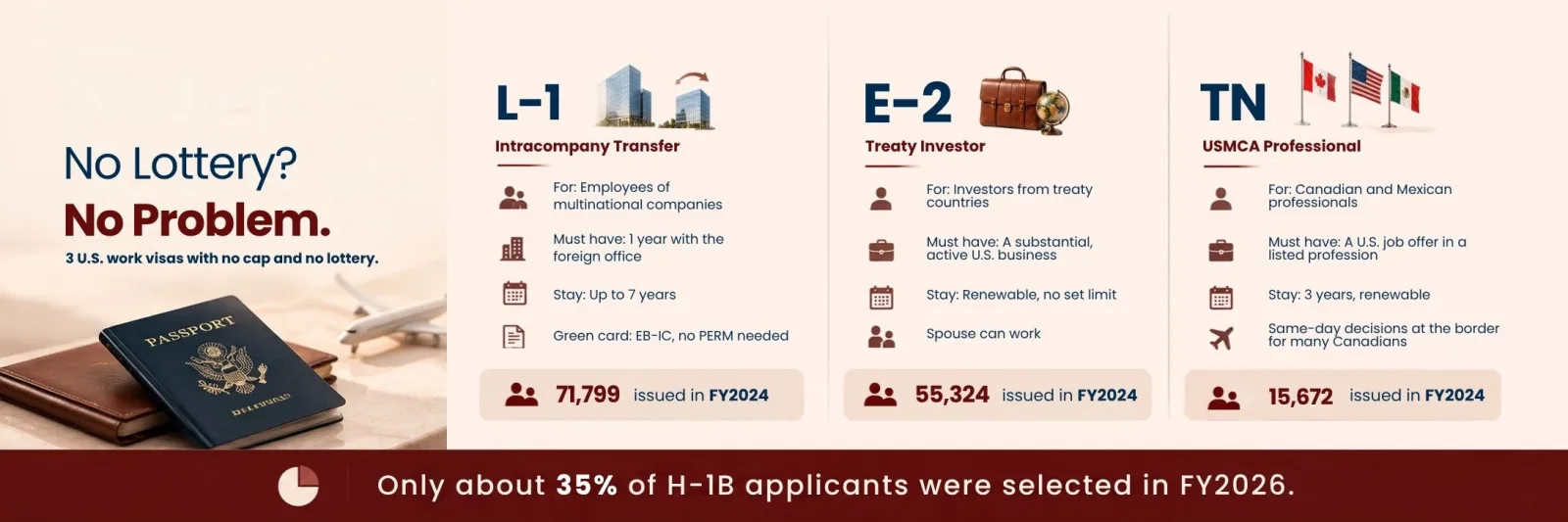 L-1, E-2, and TN visa alternatives to the H-1B visa
