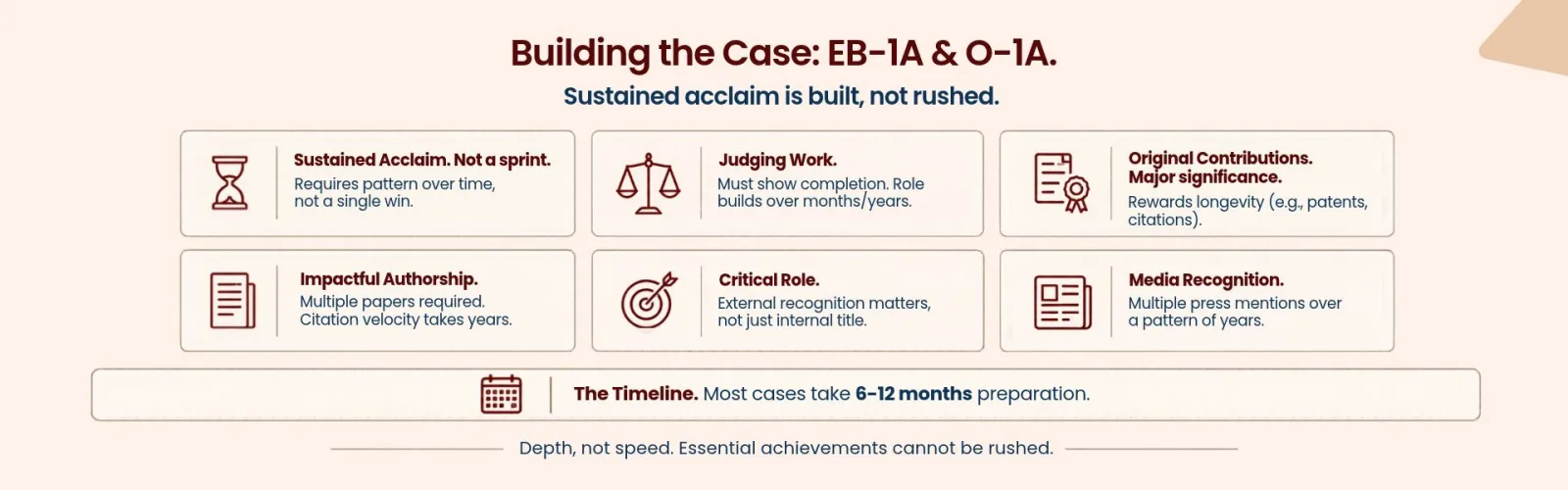 EB-1A and O-1A: Requirements That Take Time to Build