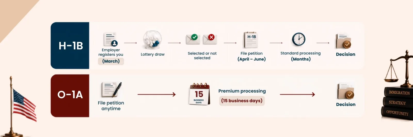 What to do after not being selected in the FY2027 H-1B lottery