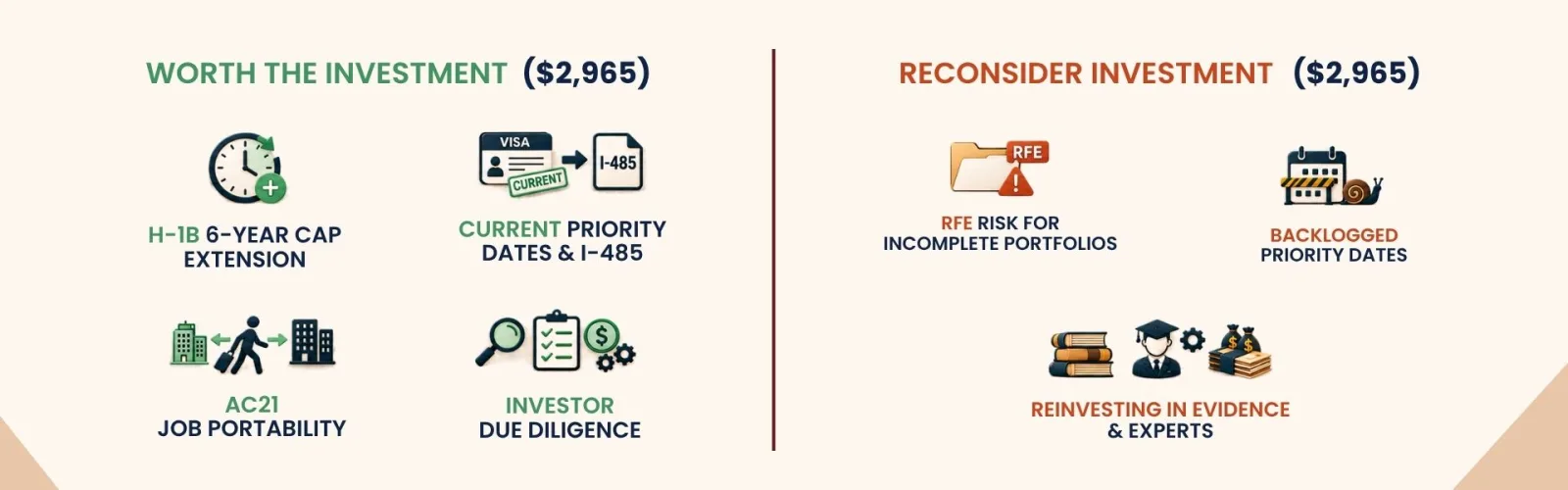 Evaluating Premium Processing: Benefits vs. Risks